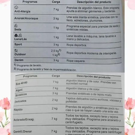 Kwatera prywatna Castro-Urdiales Desayuno Incluido Garaje, La Playa Cerca Castro Urdiales